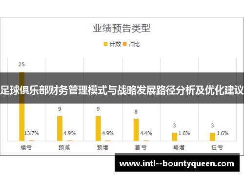 足球俱乐部财务管理模式与战略发展路径分析及优化建议
