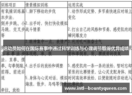 运动员如何在国际赛事中通过科学训练与心理调节取得优异成绩