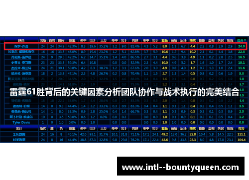 雷霆61胜背后的关键因素分析团队协作与战术执行的完美结合 雷霆61胜背后的关键因素分析团队协作与战术执行的完美结合