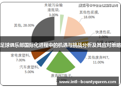 足球俱乐部国际化进程中的机遇与挑战分析及其应对策略