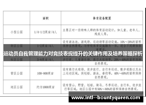 运动员自我管理能力对竞技表现提升的关键作用及培养策略探析