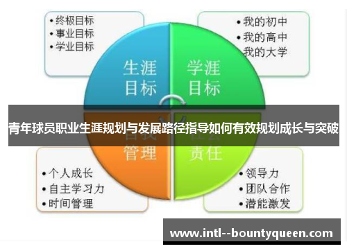 青年球员职业生涯规划与发展路径指导如何有效规划成长与突破