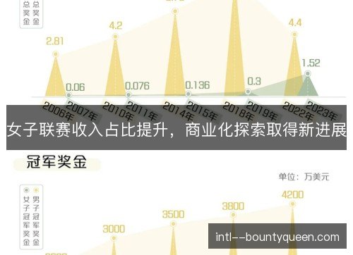女子联赛收入占比提升，商业化探索取得新进展